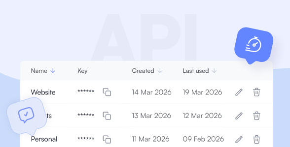 Automate processes with It’s AI API